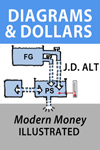diagrams and dollars book cover