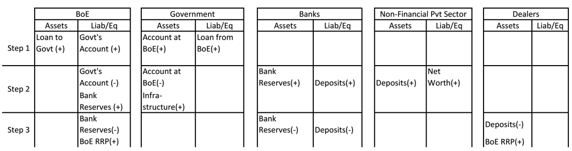 Table 2: PQE with RRPs by the BoE to Drain Excess Reserve Balances