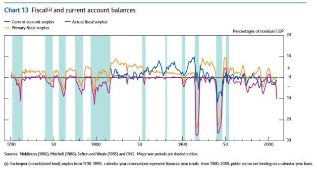 fiscal-ca-uk-long