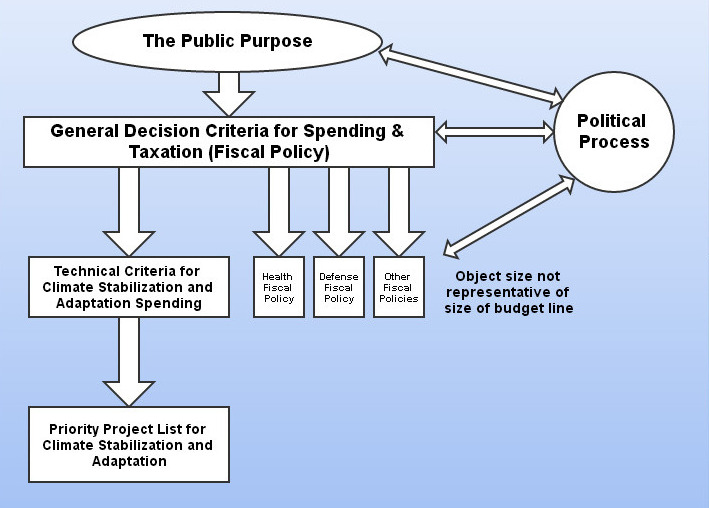 spending_criteria_vs_agw