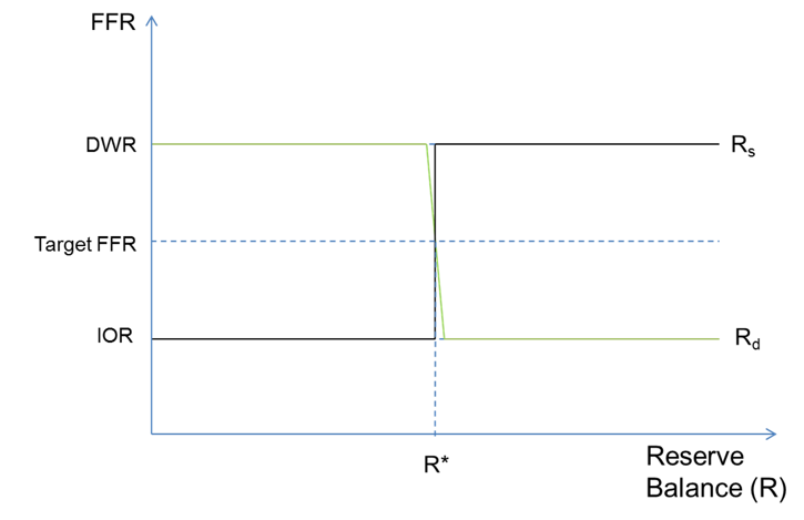 Figure 7. Corridor